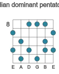 Guitar scale for lydian dominant pentatonic in position 8